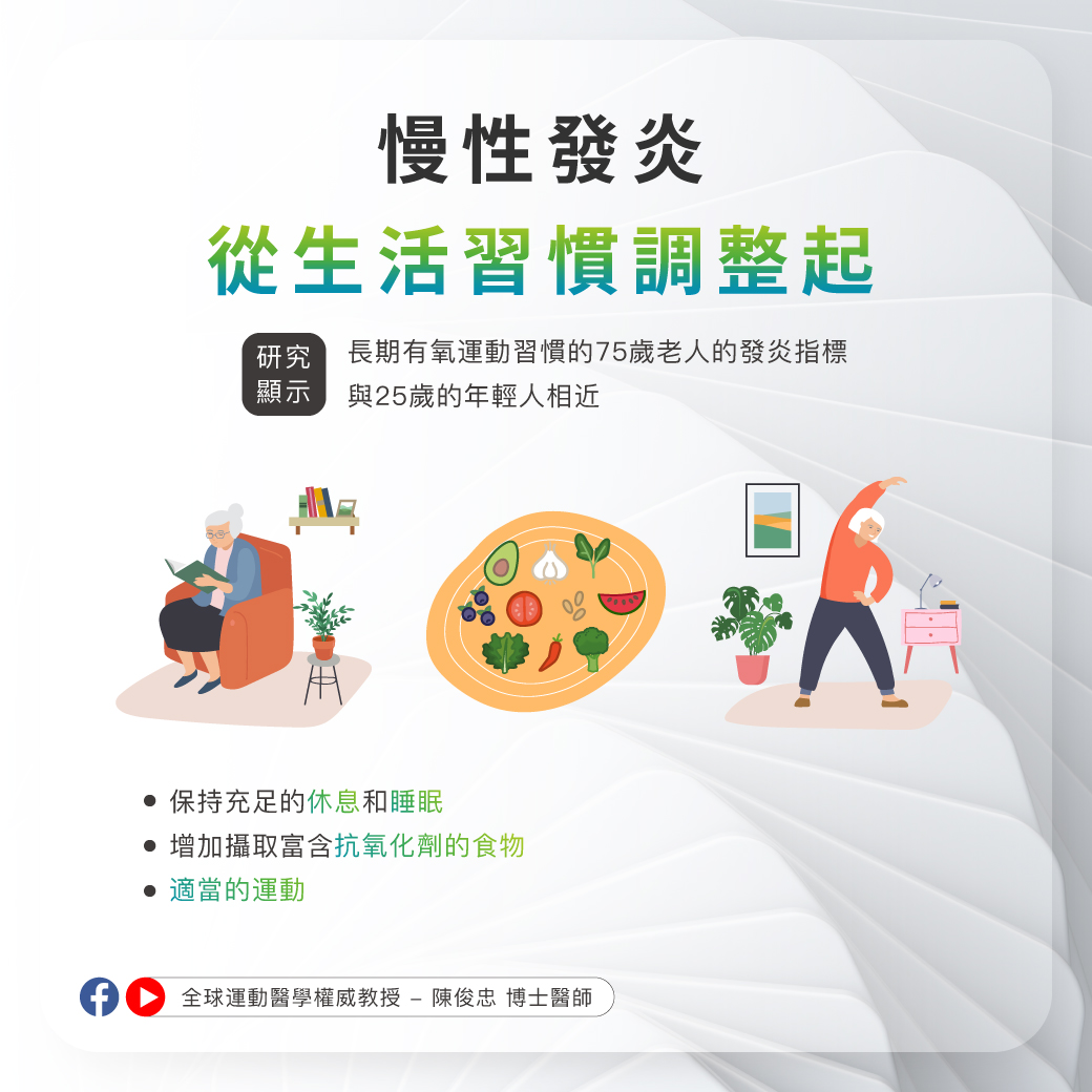 -抗發炎篇-3 -抗發炎篇-3