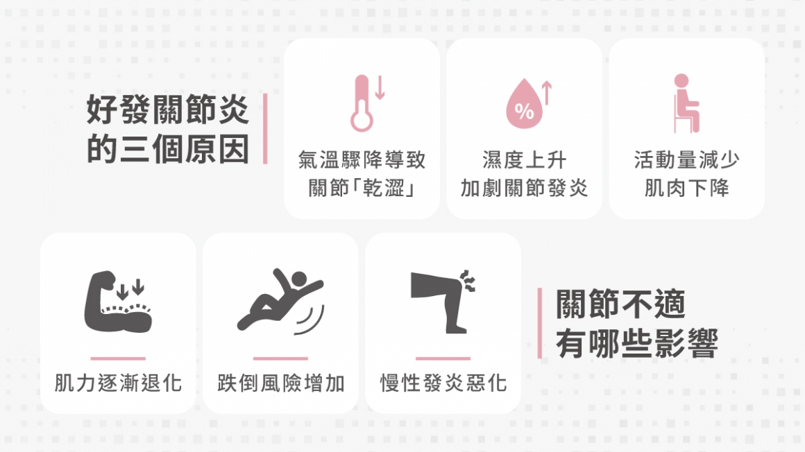 3招做好膝蓋保養，遠離不適02