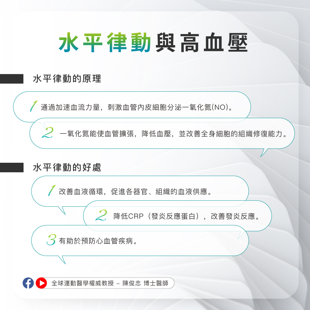 0515_世界高血壓日_4 0515_世界高血壓日_4