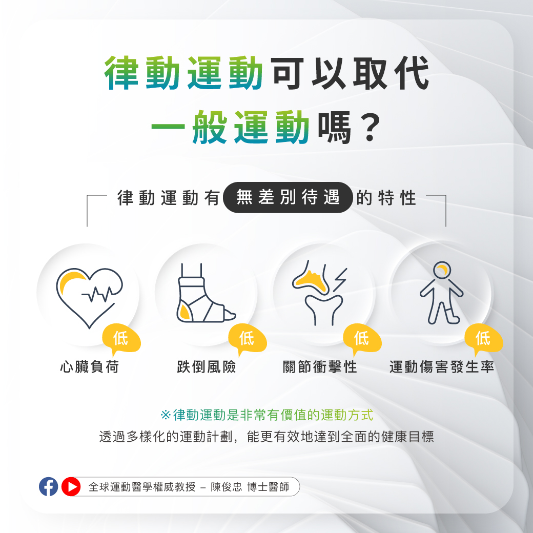 0520_律動運動可以取代一般運動嗎 0520_律動運動可以取代一般運動嗎