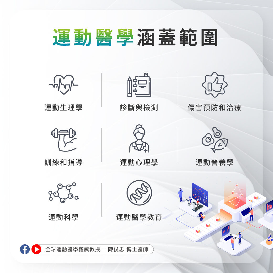 0305_什麼是運動醫學?_2 0305_什麼是運動醫學?_2