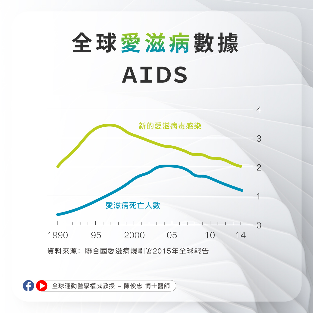-世界愛滋病日_2 -世界愛滋病日_2