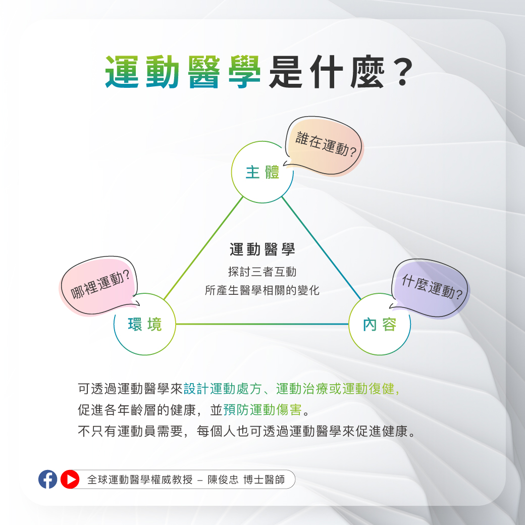 0305_什麼是運動醫學?_1 0305_什麼是運動醫學?_1