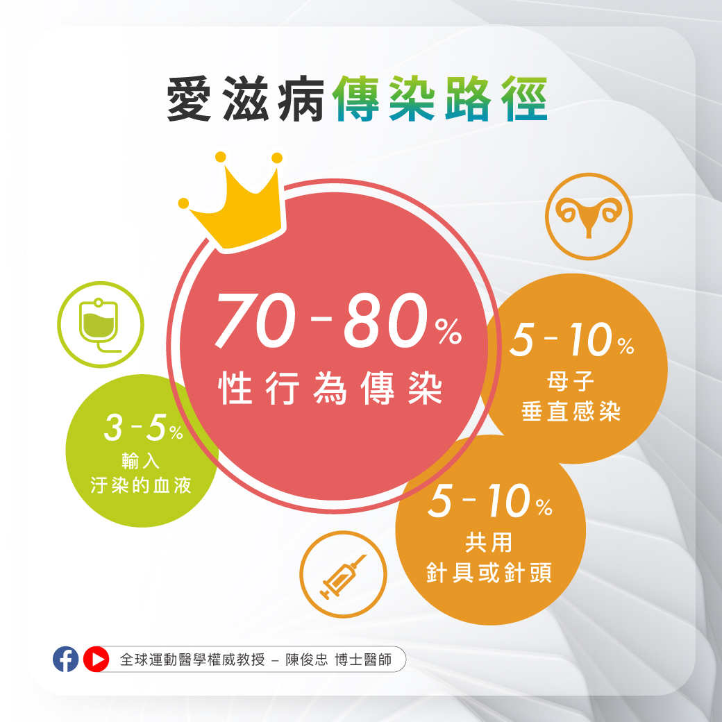 -世界愛滋病日_4 -世界愛滋病日_4
