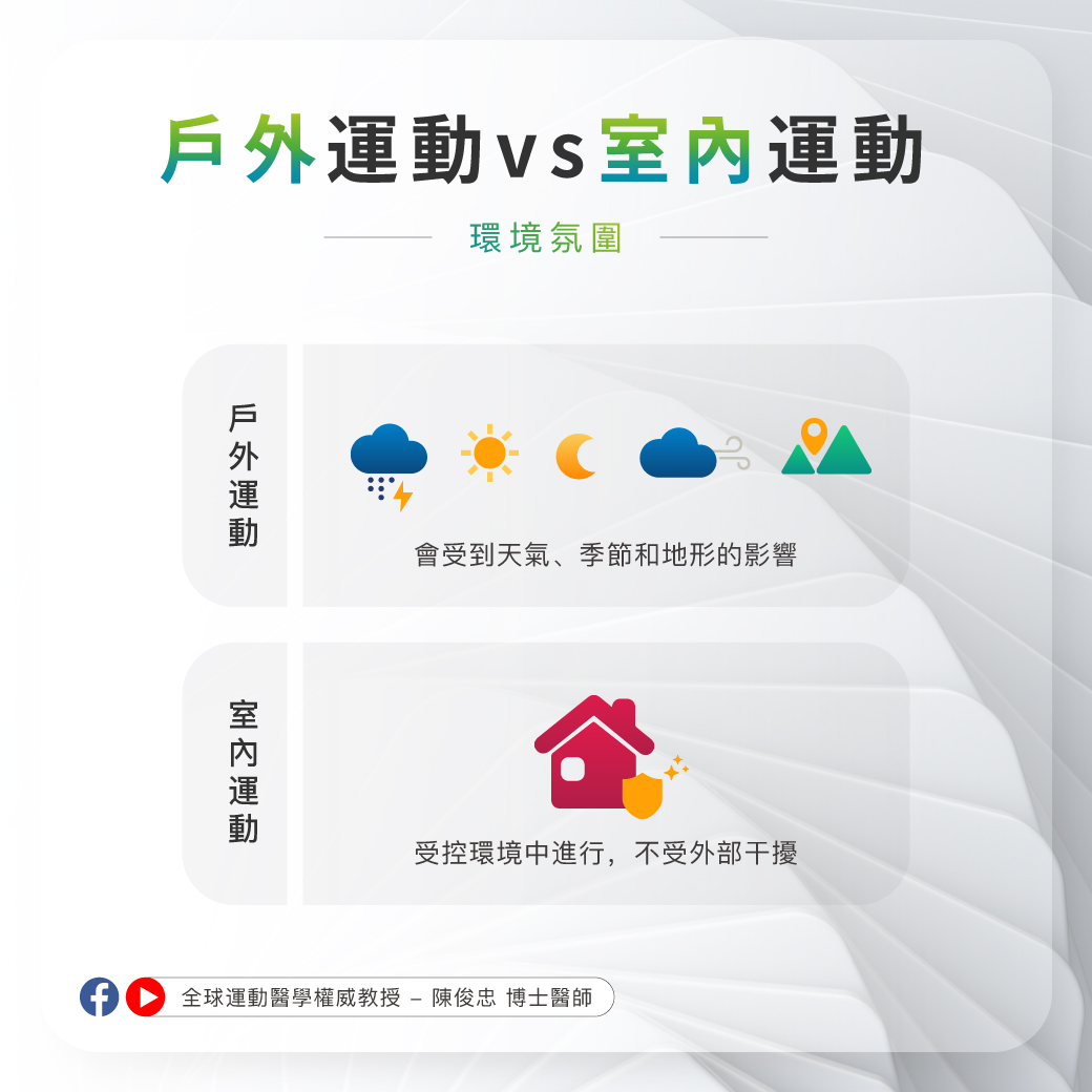 0226_戶外運動VS室內運動_1 0226_戶外運動VS室內運動_1